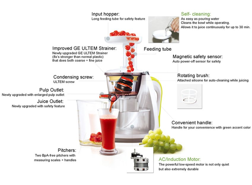 Hurom Slow Juicer Best Juicers